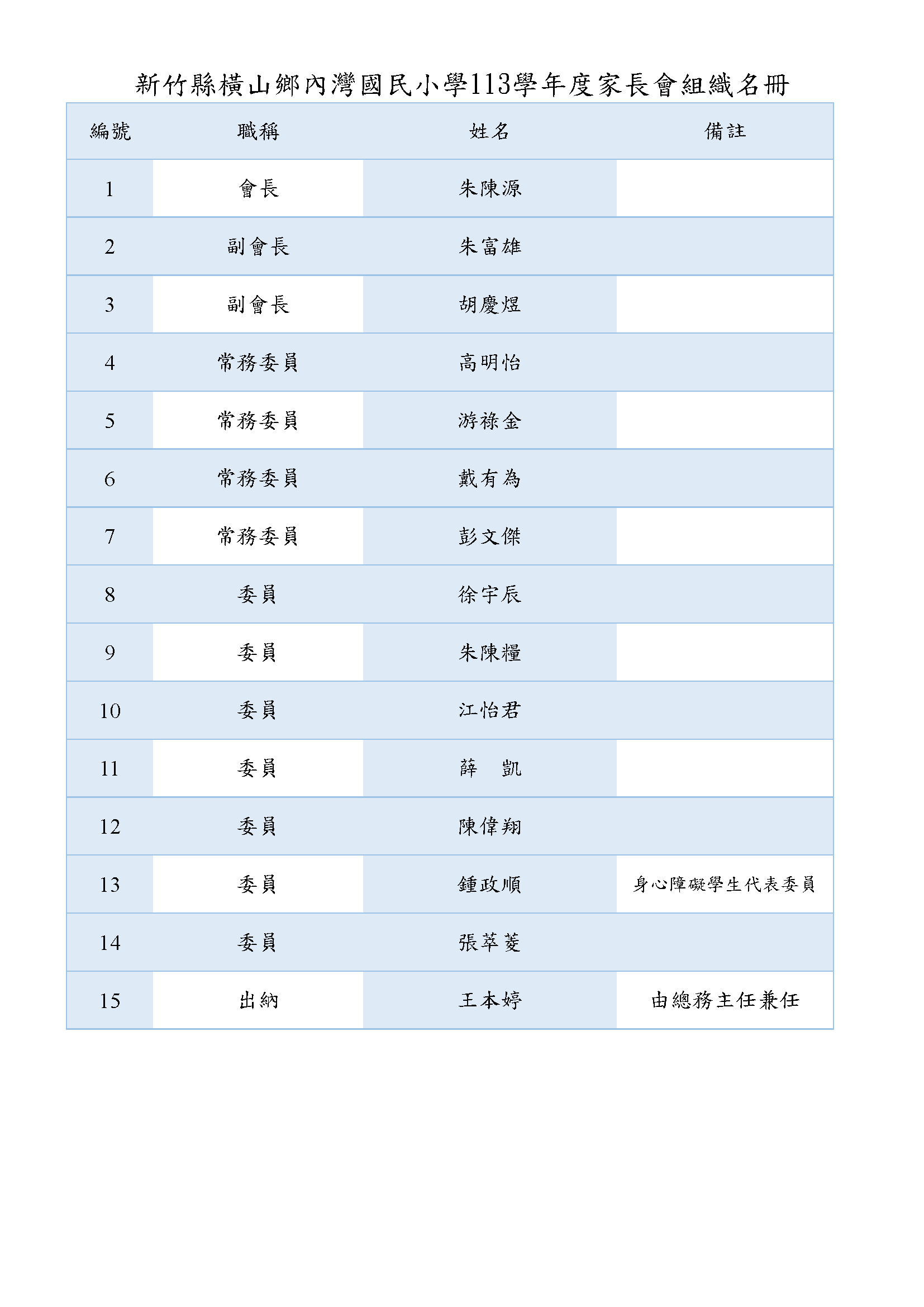 113學年度內灣國小-家長會組織名冊